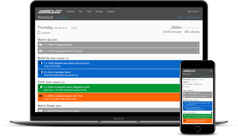 Mobile Device And Printer Friendly Swimming Workouts (800x457), Png Download