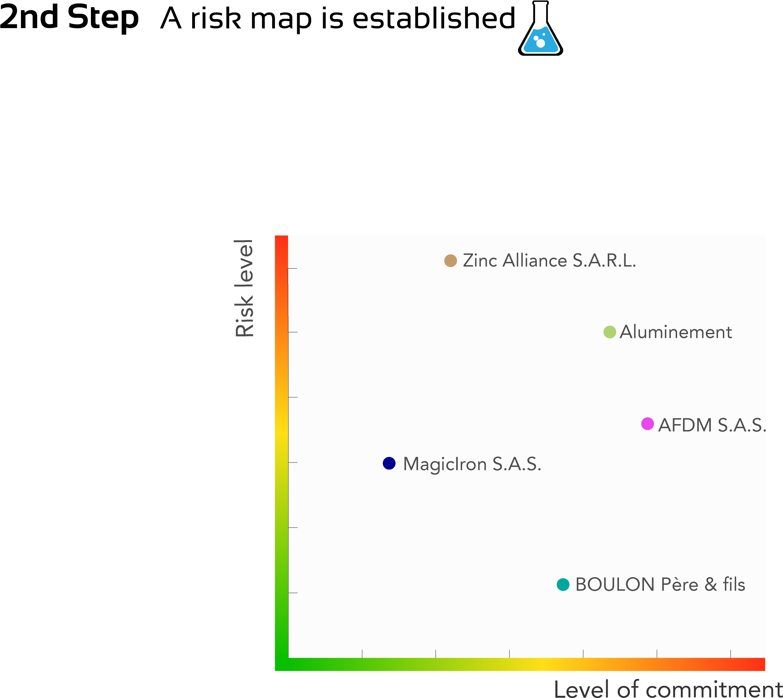 Infographie Fonctionnement Orgatrust (3570x3030), Png Download