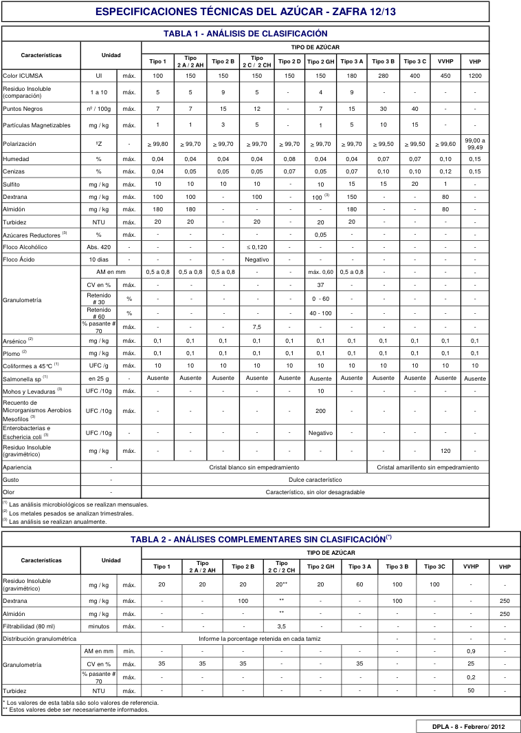 Azucar Especificaciones (810x1115), Png Download