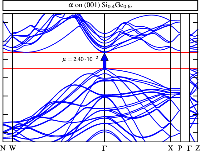 Band Structures Of The N¼12 Magic Sequence Grown On (640x500), Png Download
