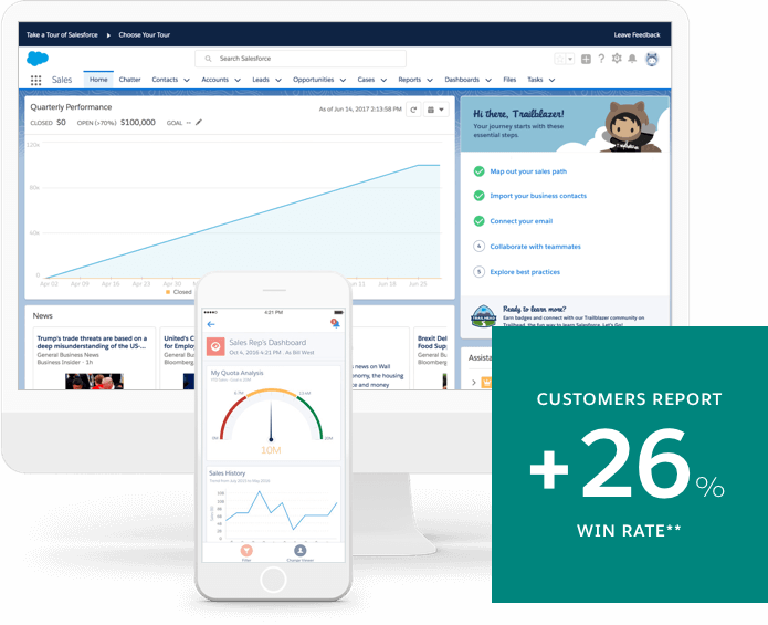 Sales Cloud Lightning Essentials (695x565), Png Download