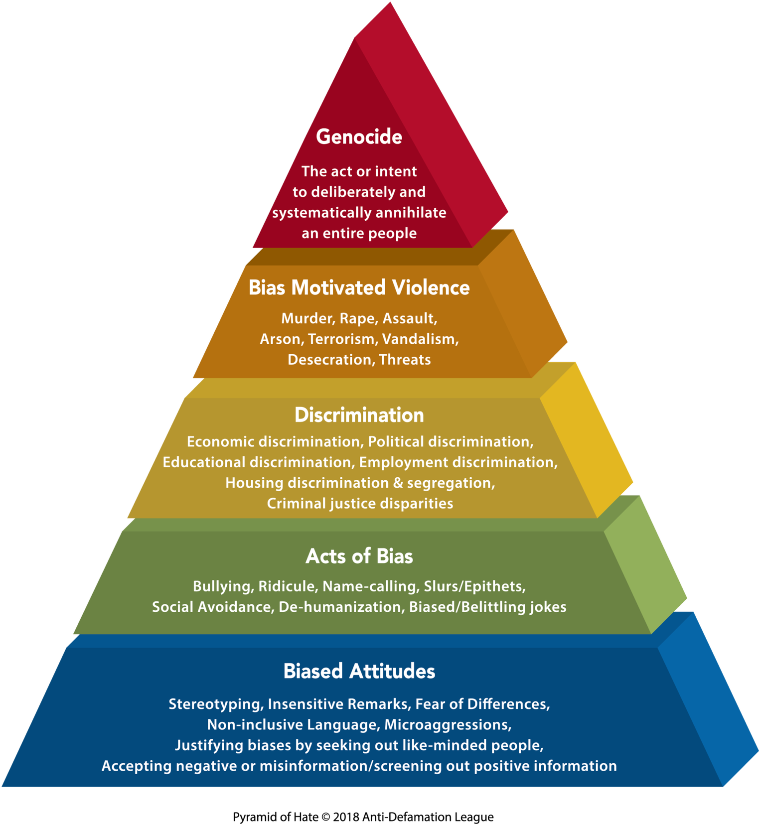 In The Current Political Climate, It Isn't Difficult (1583x2048), Png Download