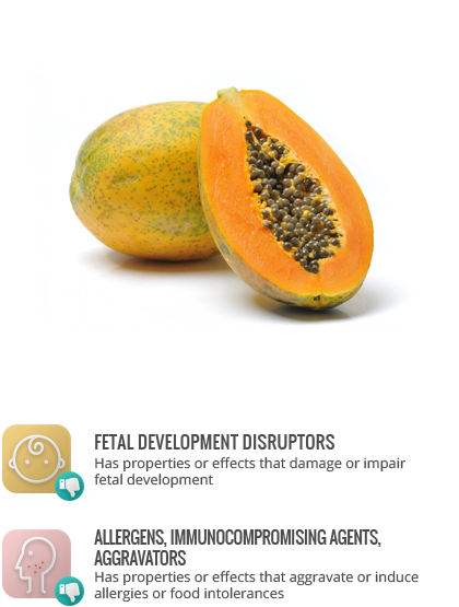 Allergens - Papaya (420x555), Png Download