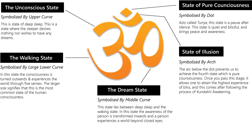 Chanting Om Has Many Benefits - Physical Fitness (900x460), Png Download