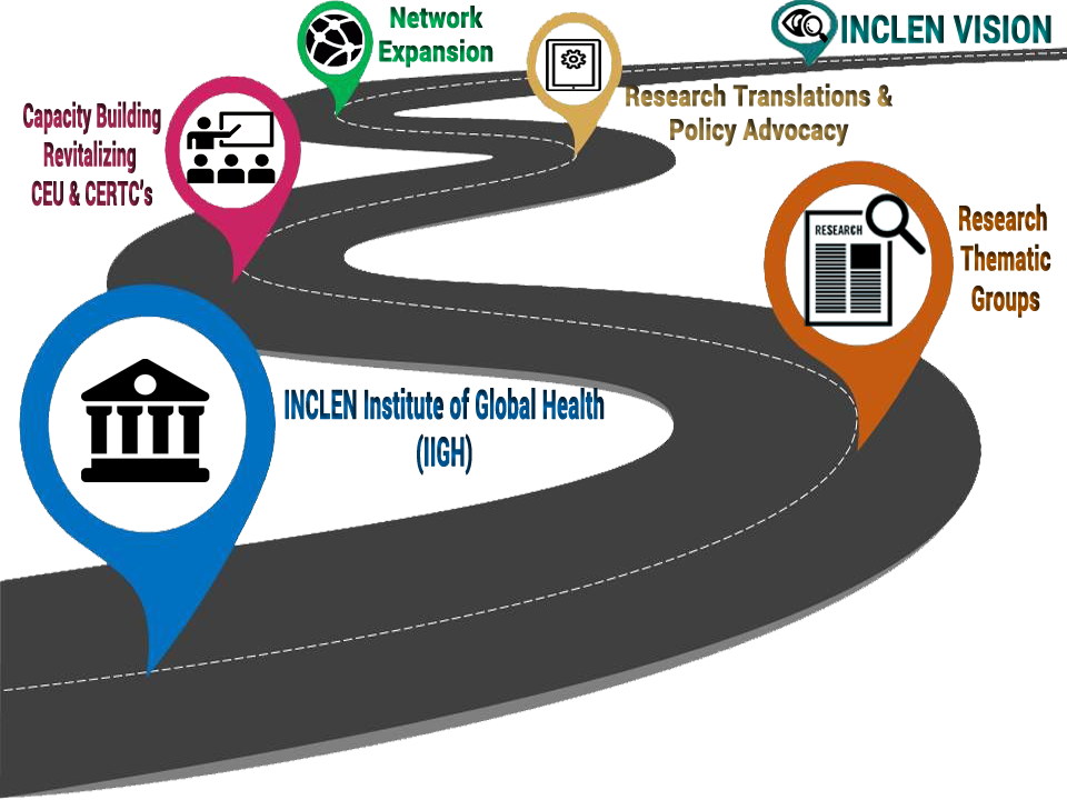 Strategic Roadmap - Training Road Map Png (960x720), Png Download