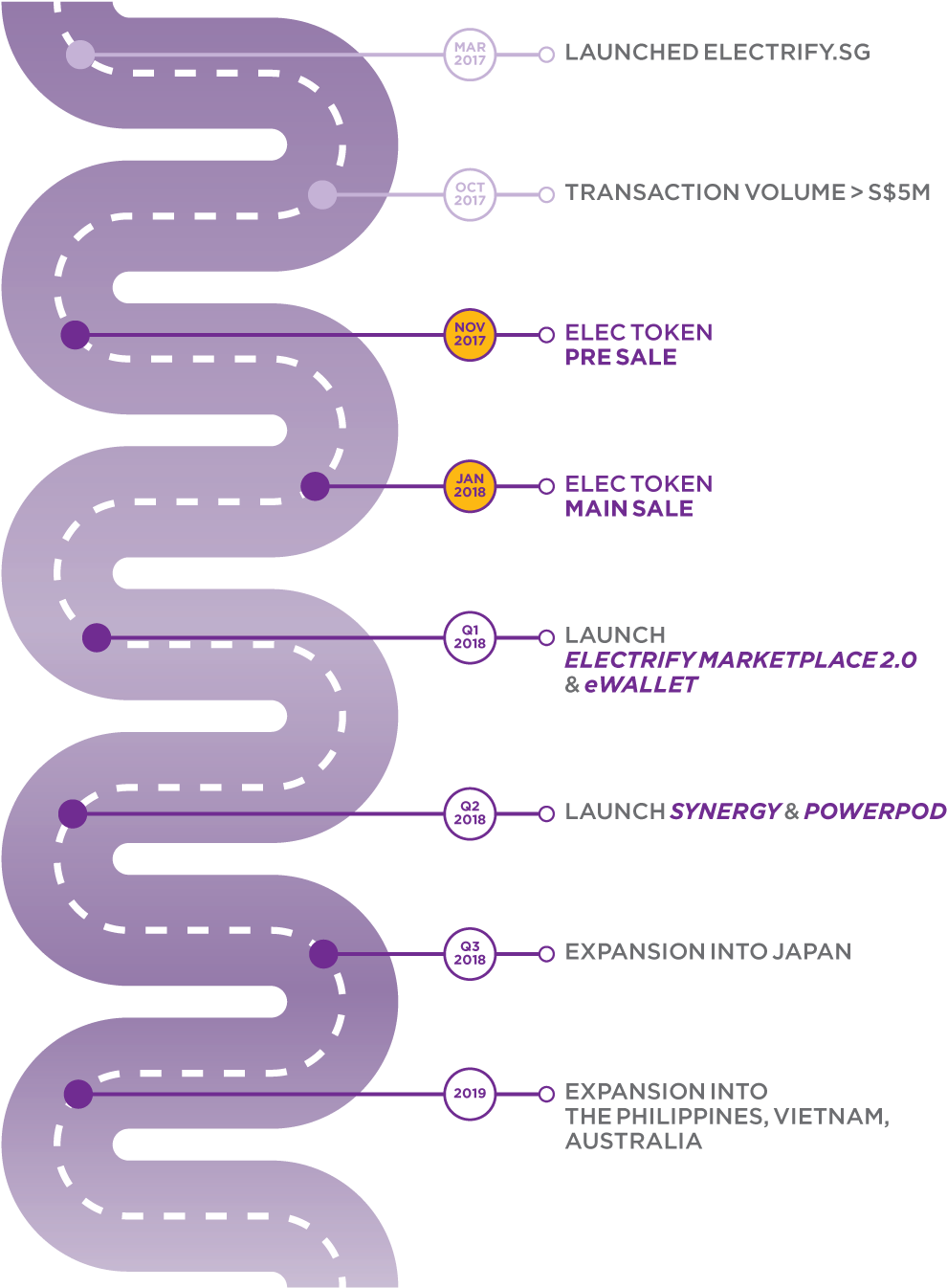 Electrify Asia Roadmap (1054x1345), Png Download