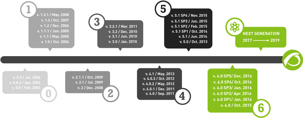 Original File - Hoja De Puntuacion Fms (1067x452), Png Download