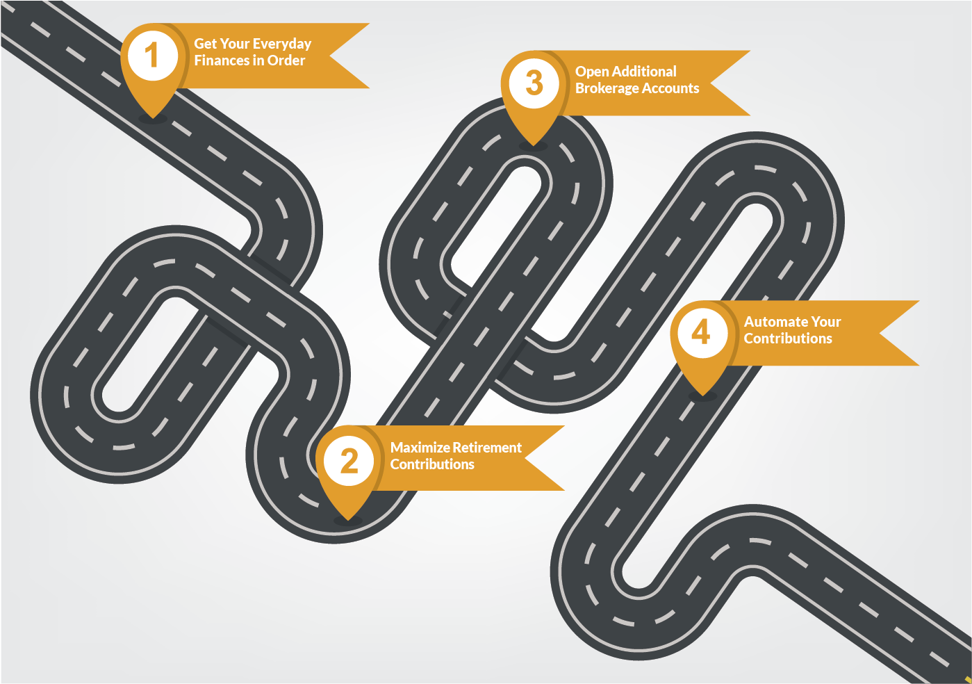 Goals Of A Roadmap (1508x1099), Png Download