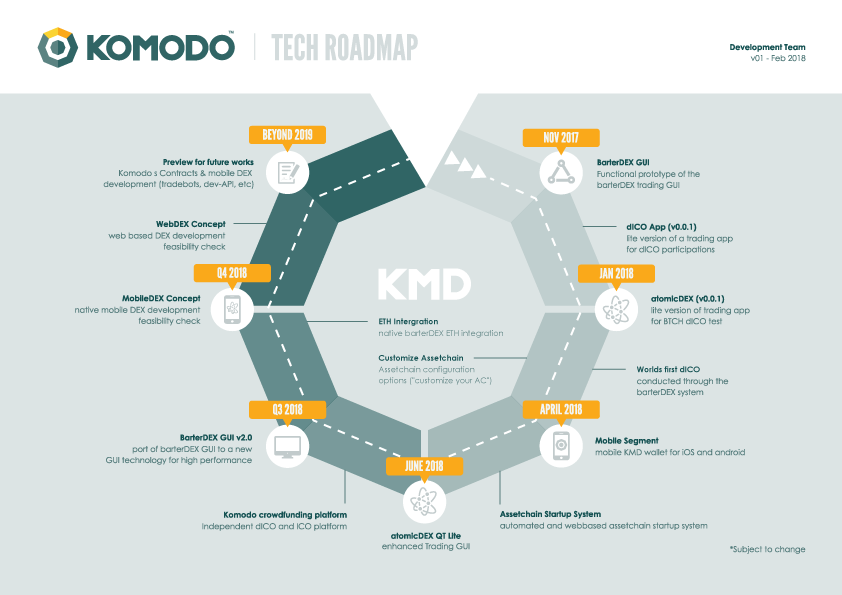 Exciting New Goals Revealed In Our Tech Roadmap - Diagram (842x595), Png Download