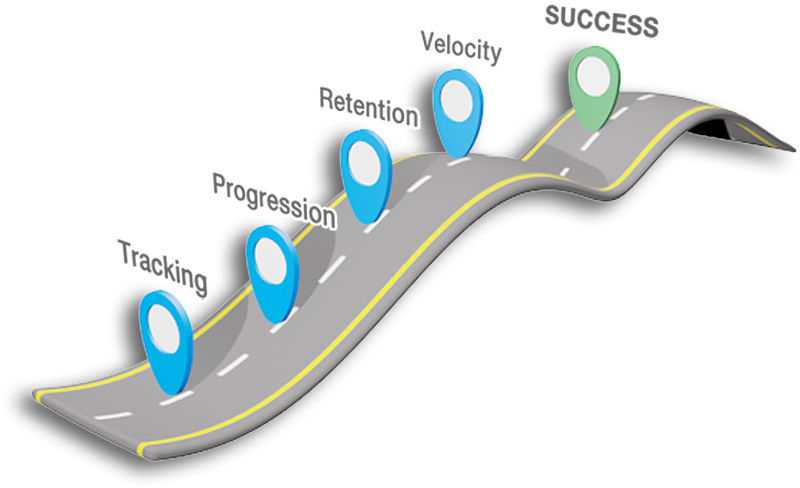 The Road To Student Success With Change Management - Roadmap To Succes Transparent (800x547), Png Download