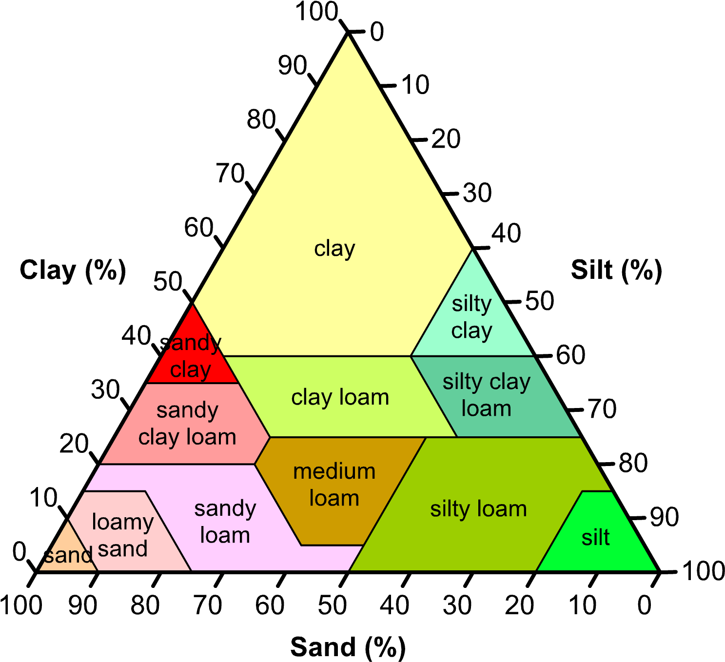 File - Soilcomposition - Types Of Soil In Pakistan (1600x1400), Png Download