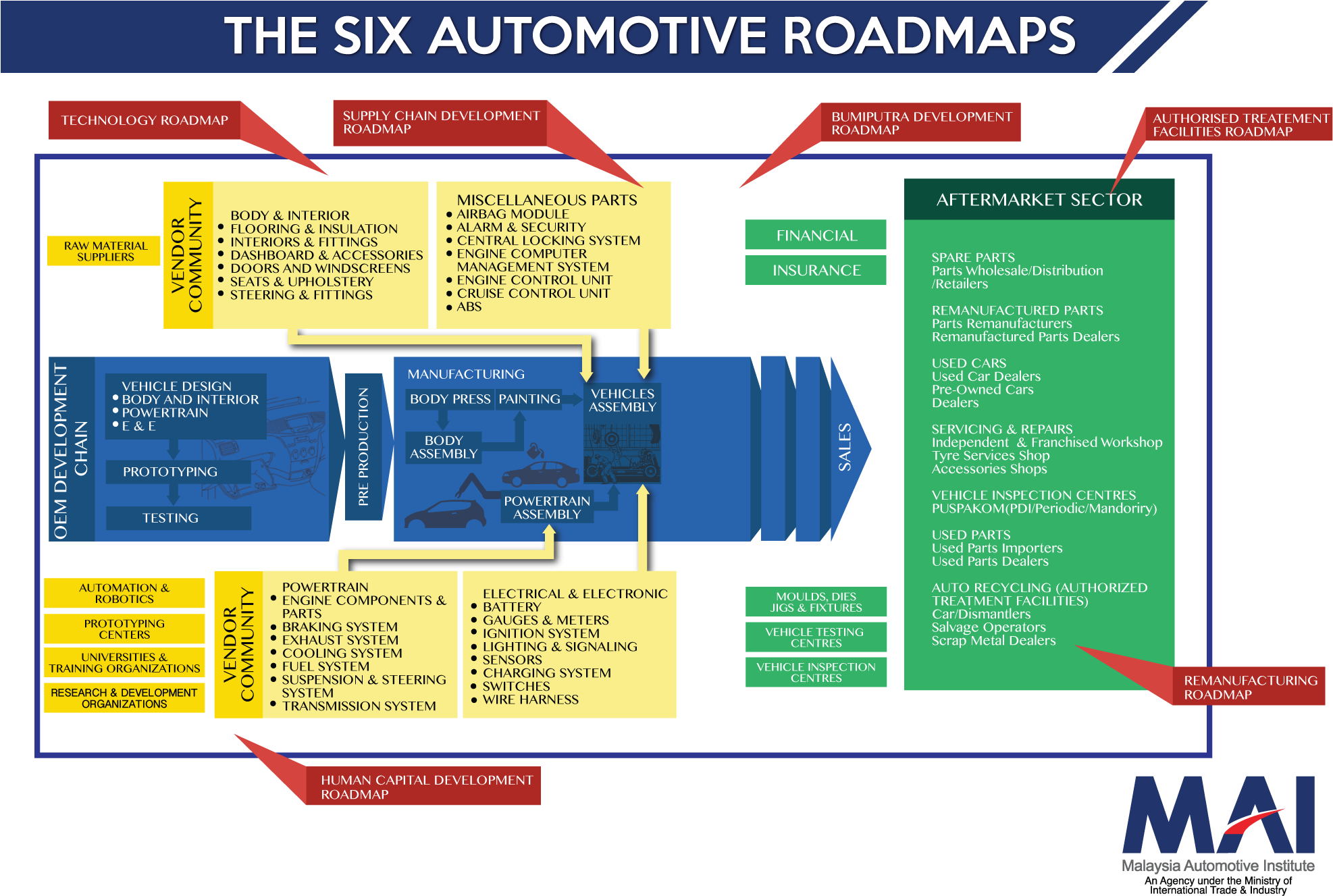 The Roadmaps Serve As Unified Guidelines For The Enhancement - Roadmap Of Industry 4.0 (2000x1405), Png Download