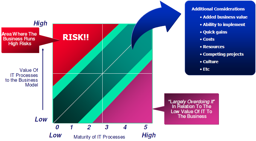Download Define Desired End State - Diagram - Full Size PNG Image - PNGkit