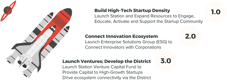 Station Roadmap - Fin (803x310), Png Download