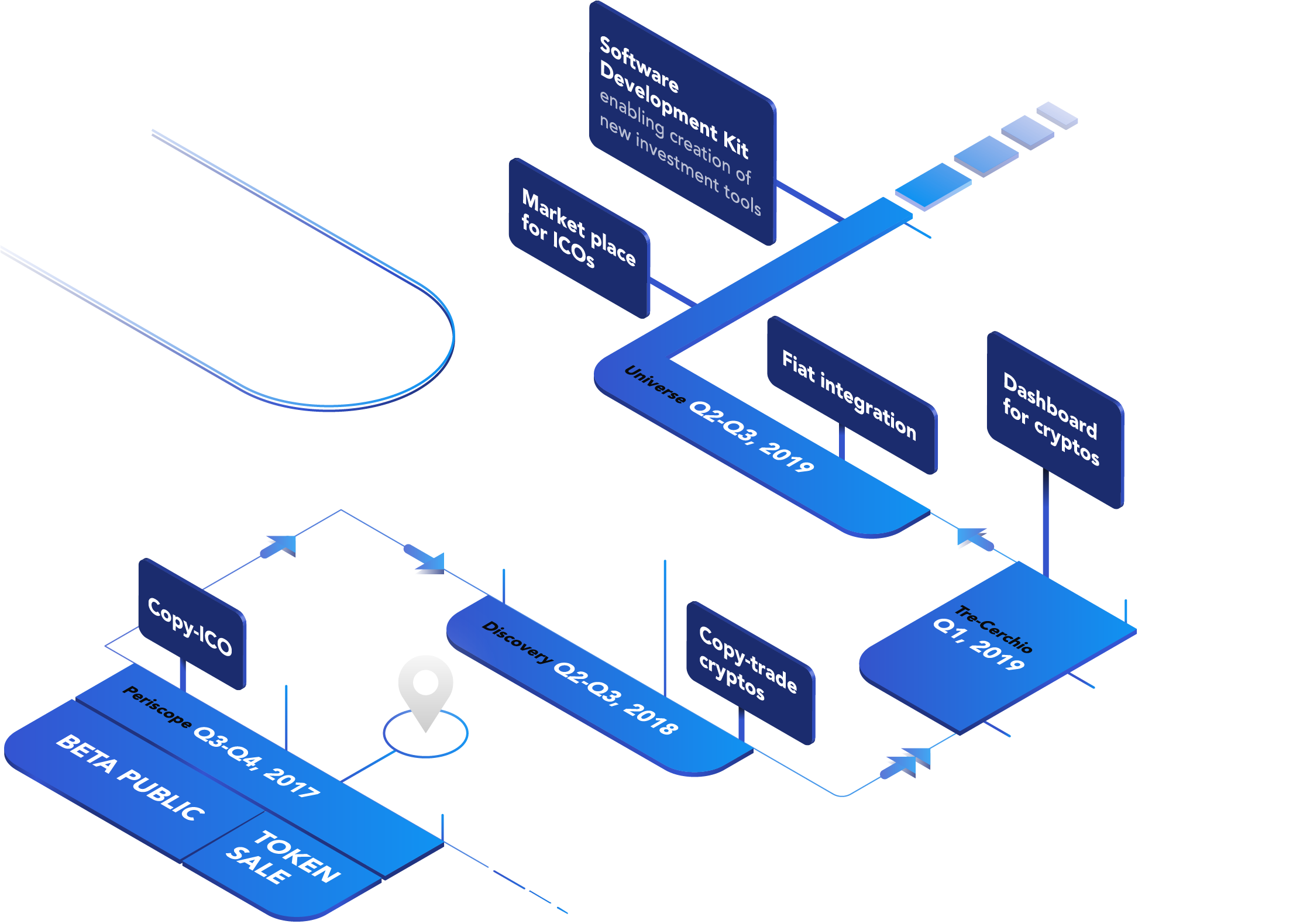 Coindash Review Roadmap - Coindash Roadmap (2210x1580), Png Download