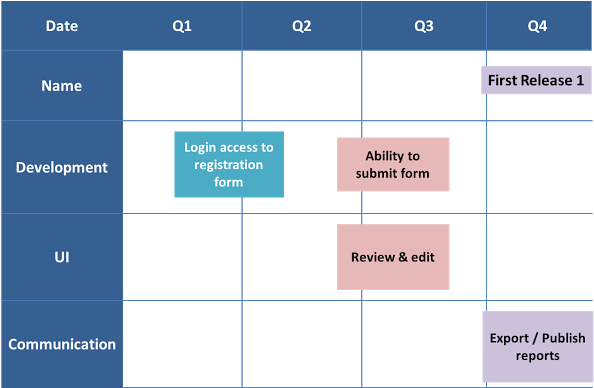 Sample Traditional Product Roadmap - Product (600x387), Png Download