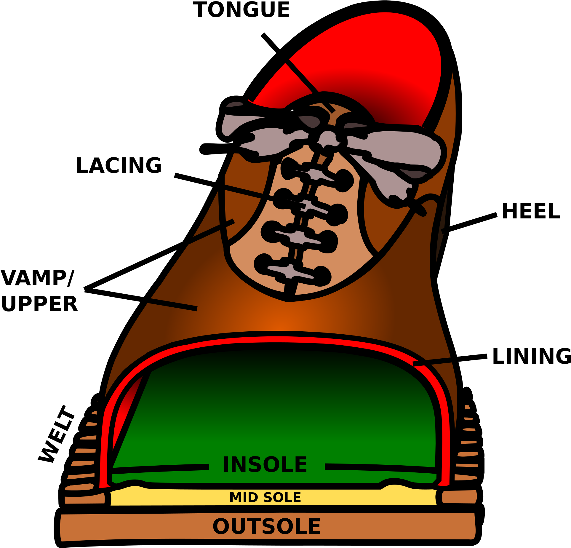 Flat Shoes Png Transparent Images Image Royalty Free - Every Part Of A Shoe (2000x1952), Png Download