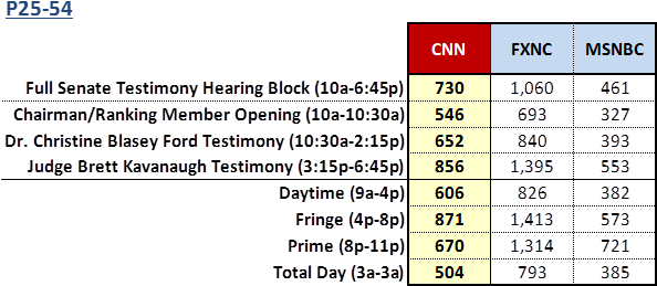 Senate Hearings Cable News - Number (699x268), Png Download
