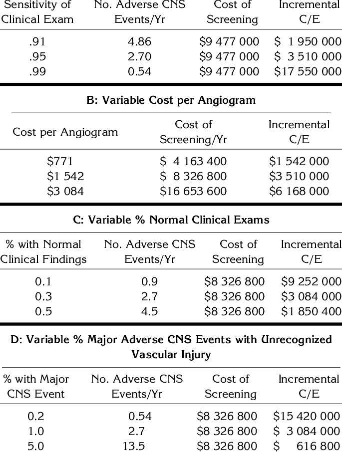 Sensitivity Analyses A - Number (685x906), Png Download