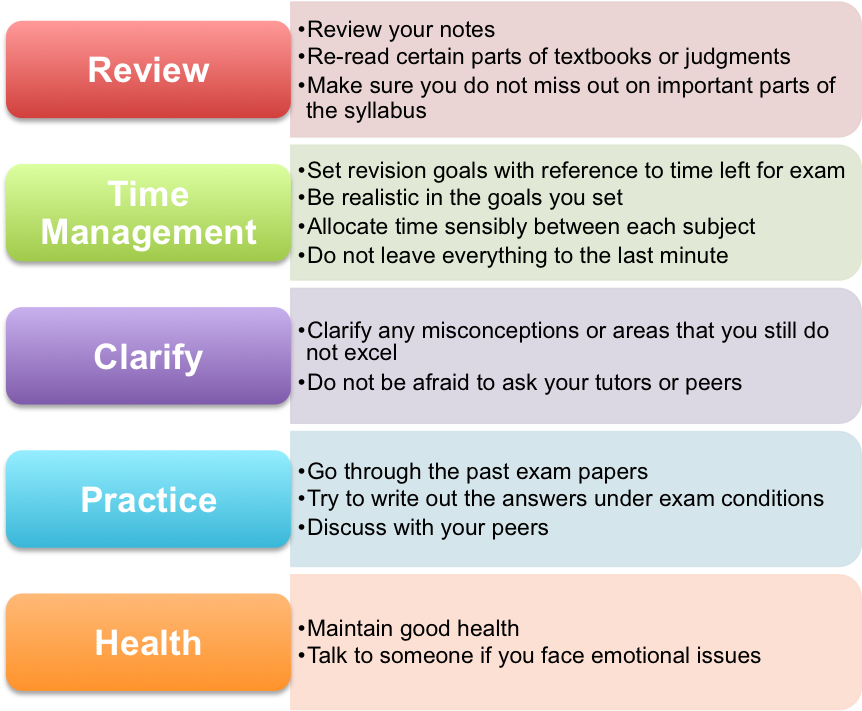 Exam - Plagiarism In Exam (892x710), Png Download
