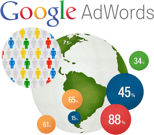 Gain Traffic To Your Site By Purchasing Ads On Google - Google Plus - Network Marketing Domination With Google (539x498), Png Download