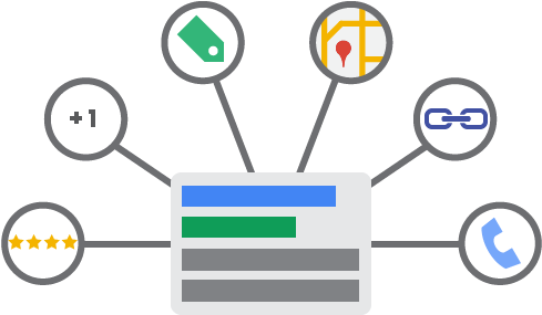Blog - Ad Extensions In Google (496x324), Png Download
