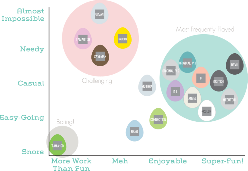 Of All The Tamagotchis I Own, This One Has The Most (822x568), Png Download