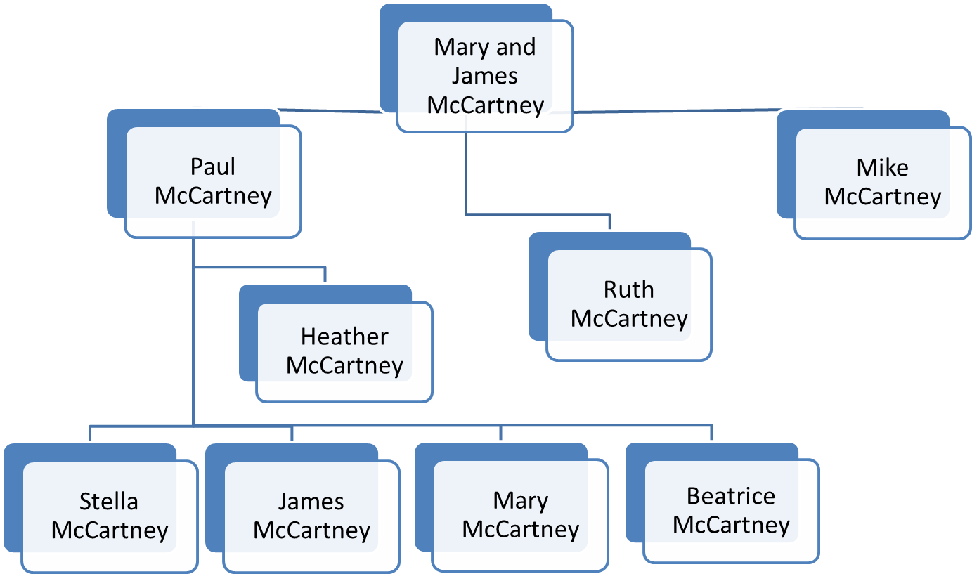 Read More About Paul Mccartney's Life Here (1500x1125), Png Download