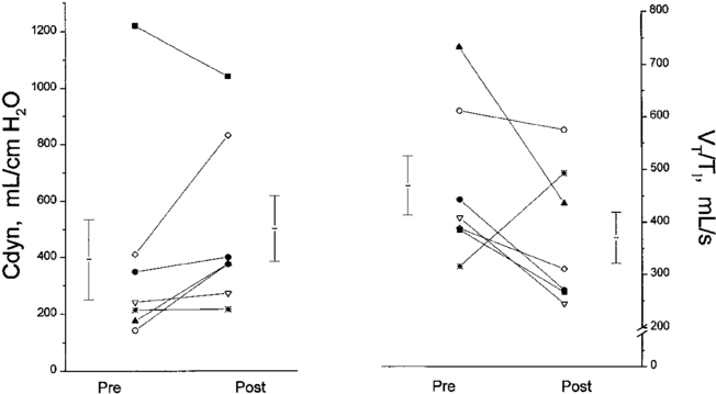 Dynamic Compliance (left) Increased From 393 14 (se) (850x367), Png Download