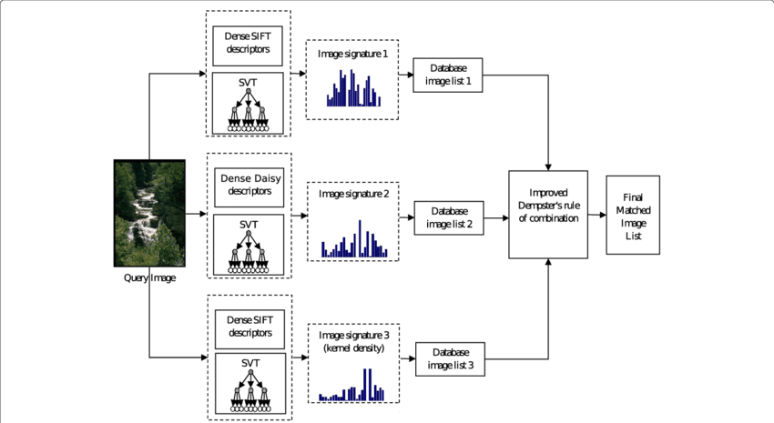 Proposed Fusion Framework Embedded With The Proposed (850x465), Png Download