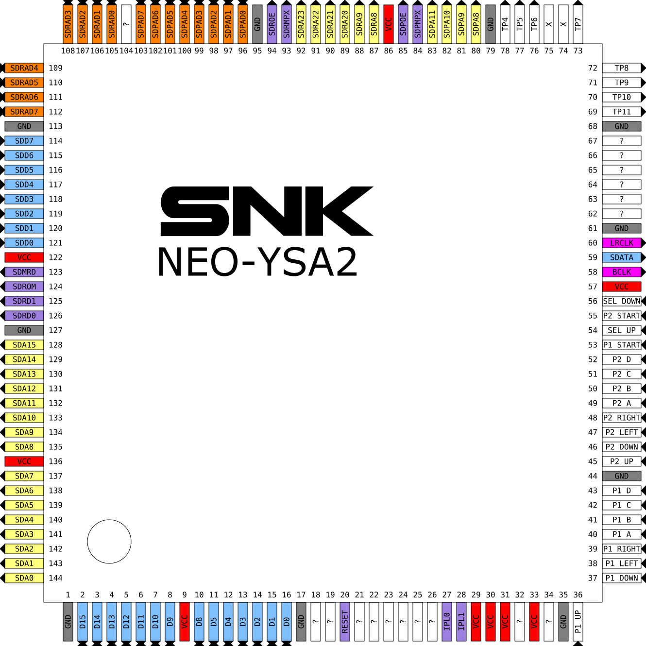 Neo-ysa2 Pinout (1330x1330), Png Download