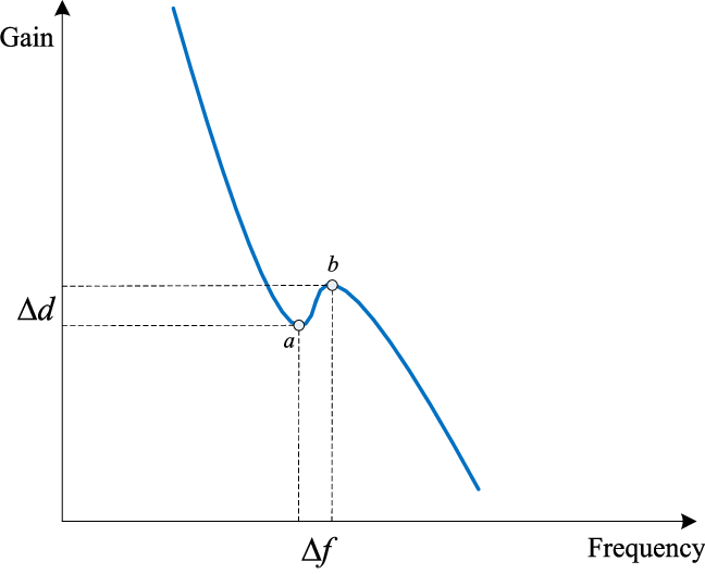Choice Of The Effective Extreme Point In Fra Signatures (648x528), Png Download