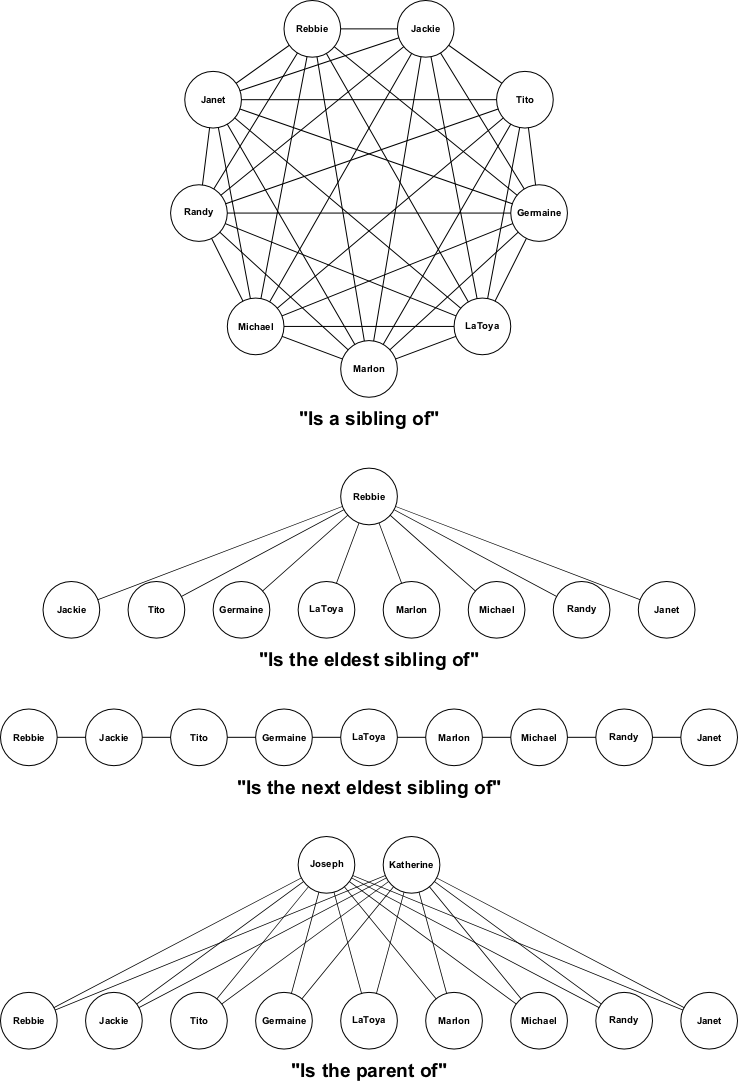 Secondly, It's Much Less Efficient For Software To (738x1081), Png Download