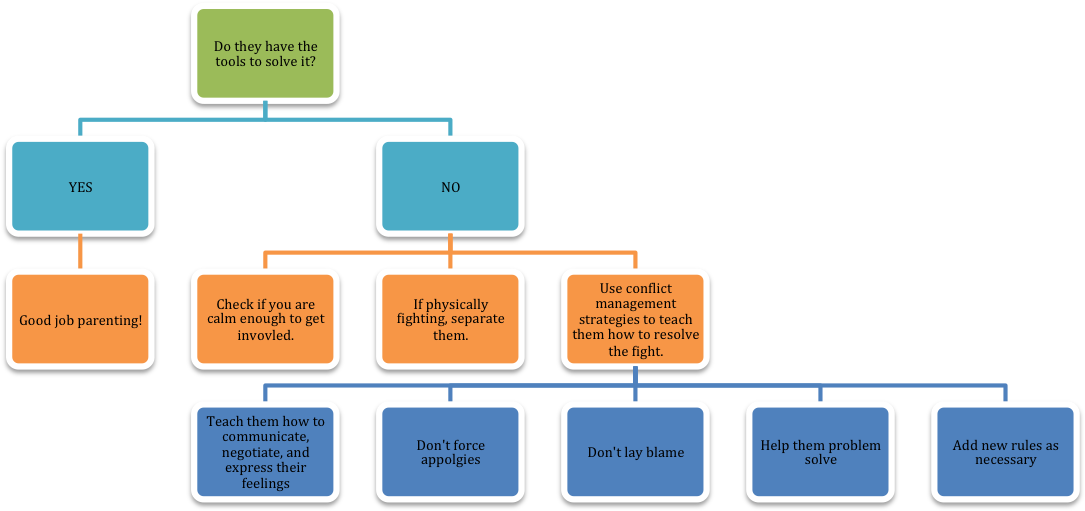 As A Parent It Is Up To You To Teach Your Children (1088x574), Png Download