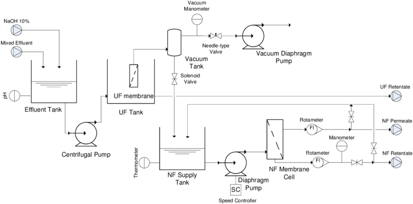 2 Schematic Of Uf And Nf Pilot-scale Unit (850x404), Png Download