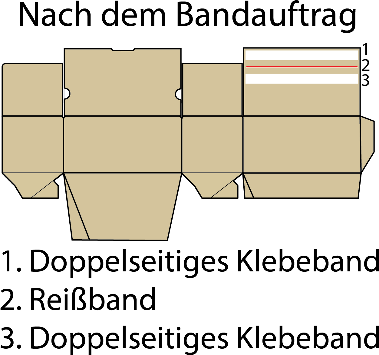 After Tape Application Small German (1316x1189), Png Download