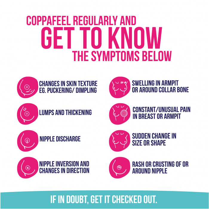 Breast Cancer Symptoms (1200x718), Png Download