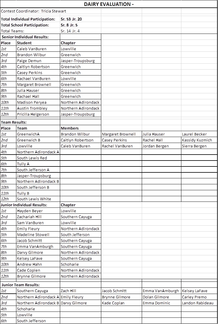 State Fair Results (732x1090), Png Download