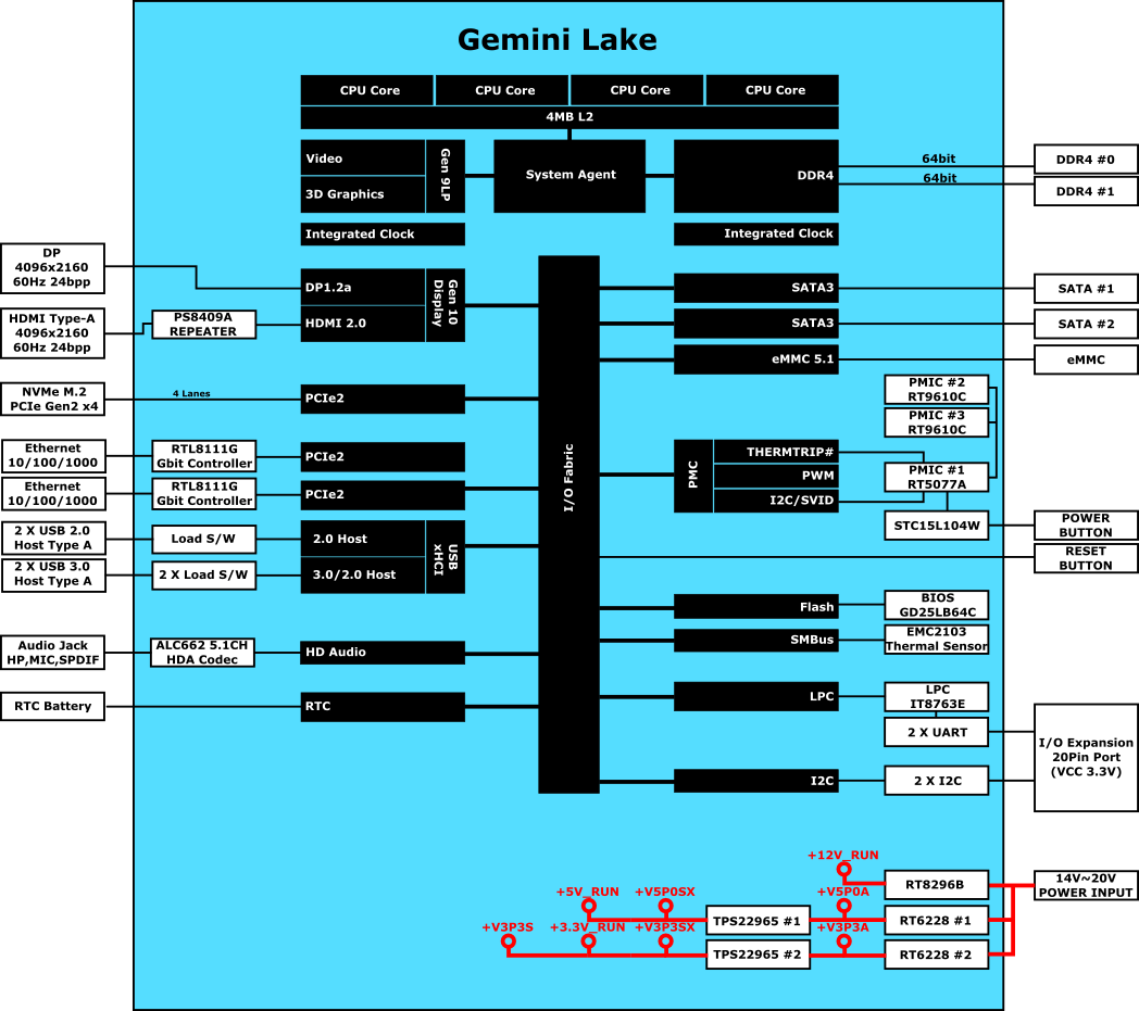 Figure 2 Odroid-h2 Block Diagram And Interconnections (1048x931), Png Download