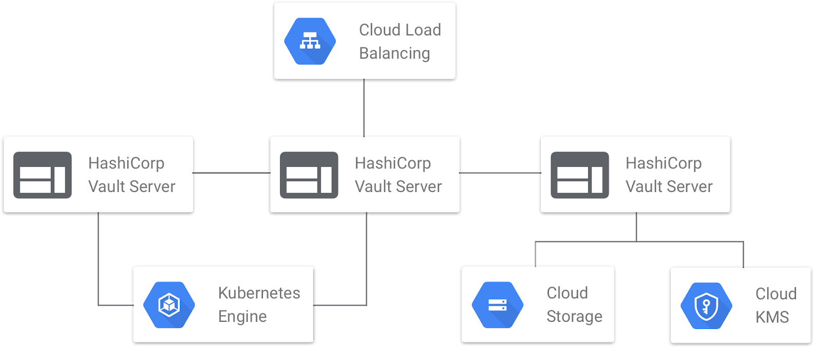 The Hashicorp Vault Servers Are Running In High Availability (1600x701), Png Download