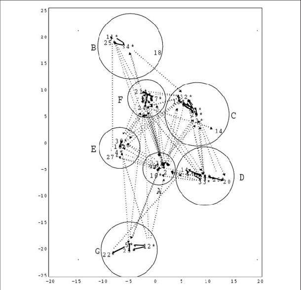Sociogram For La Plaza Showing Frequent Initiative-related (610x588), Png Download