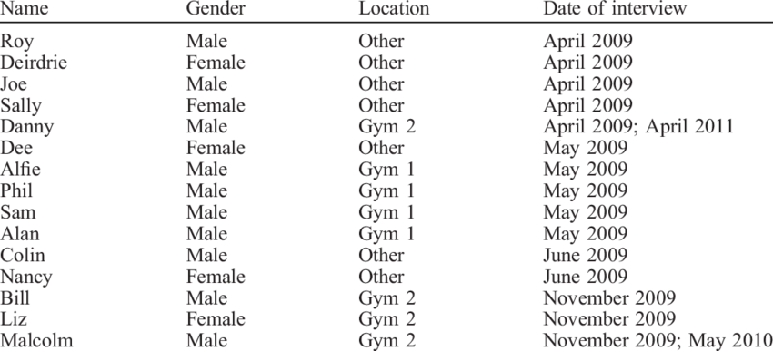 Interview Schedule - (850x387), Png Download