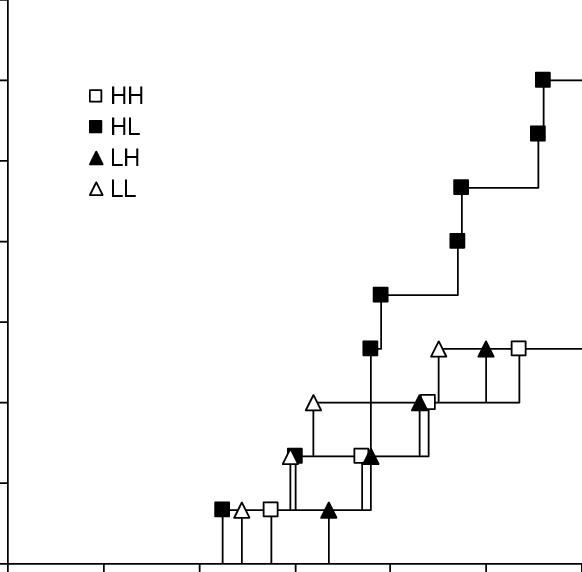Number Of Cows Pregnant Between 0 And 120 Days Post (582x572), Png Download