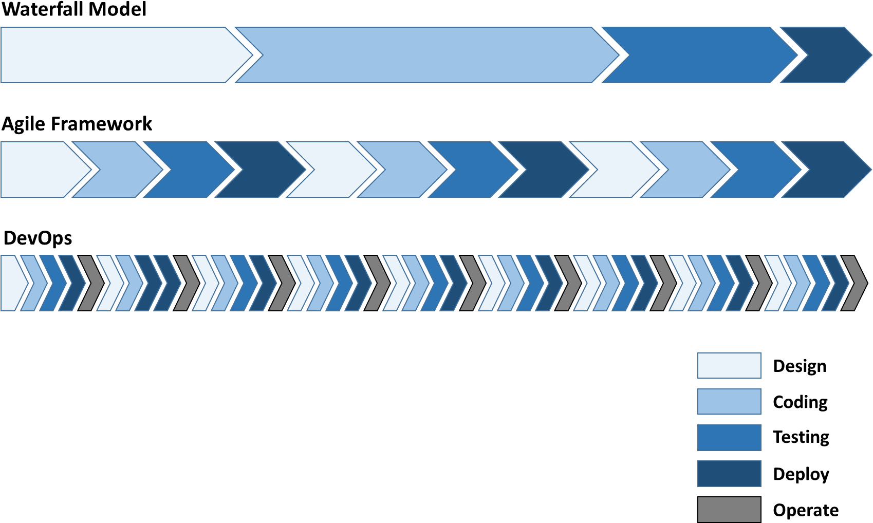 The Longer The Cycle, The Greater The Number Of Changes (1722x1060), Png Download