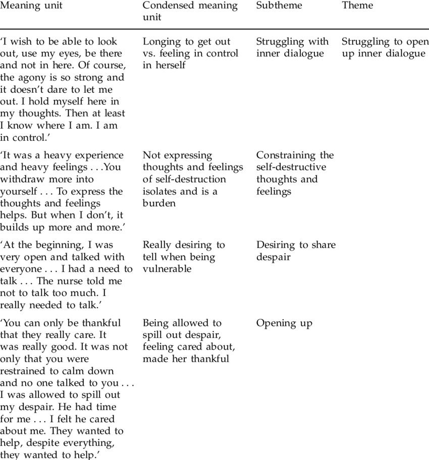 Example Of Condensation-abstraction Process (850x912), Png Download