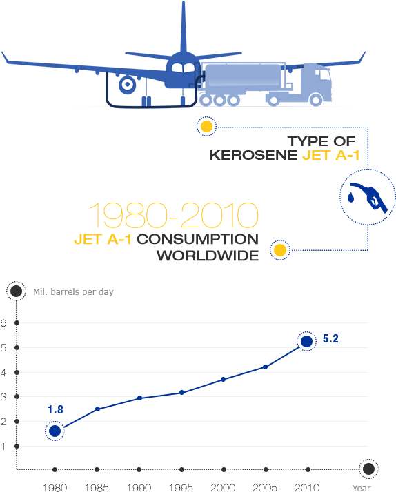 Kerosene Is A Special Jet Fuel For Aviation And Is (576x781), Png Download