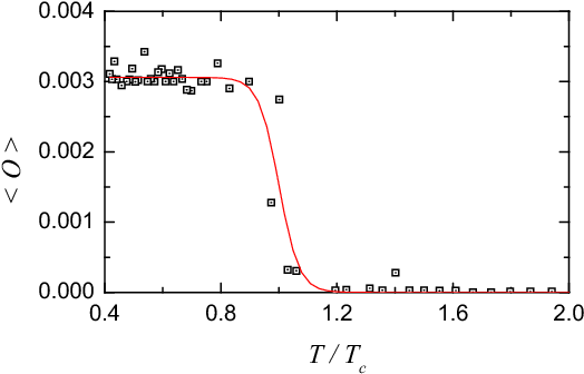 \small Condensation Curve At (595x842), Png Download