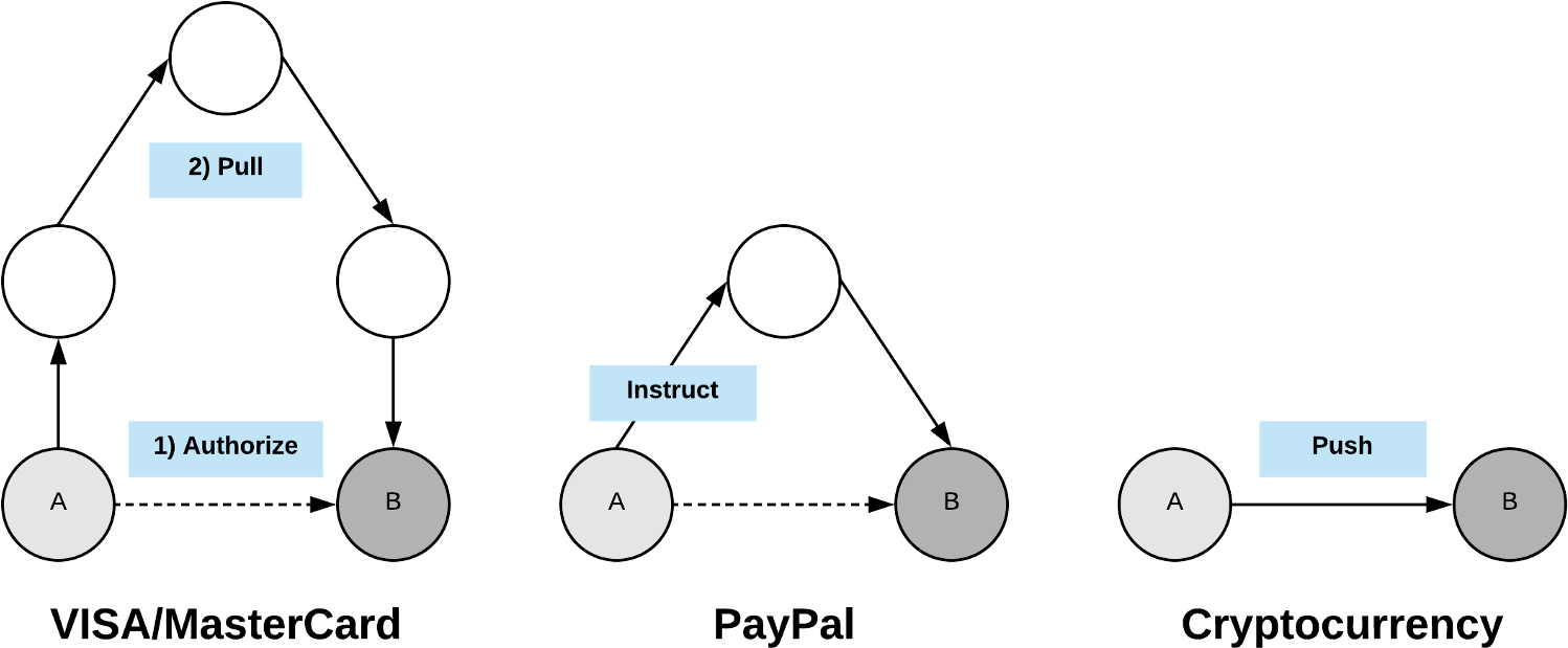 Iterations Of Payment Settlement (1600x746), Png Download