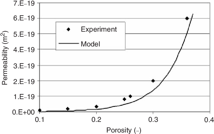 The Theoretical Model Describing Relation Between The (731x456), Png Download