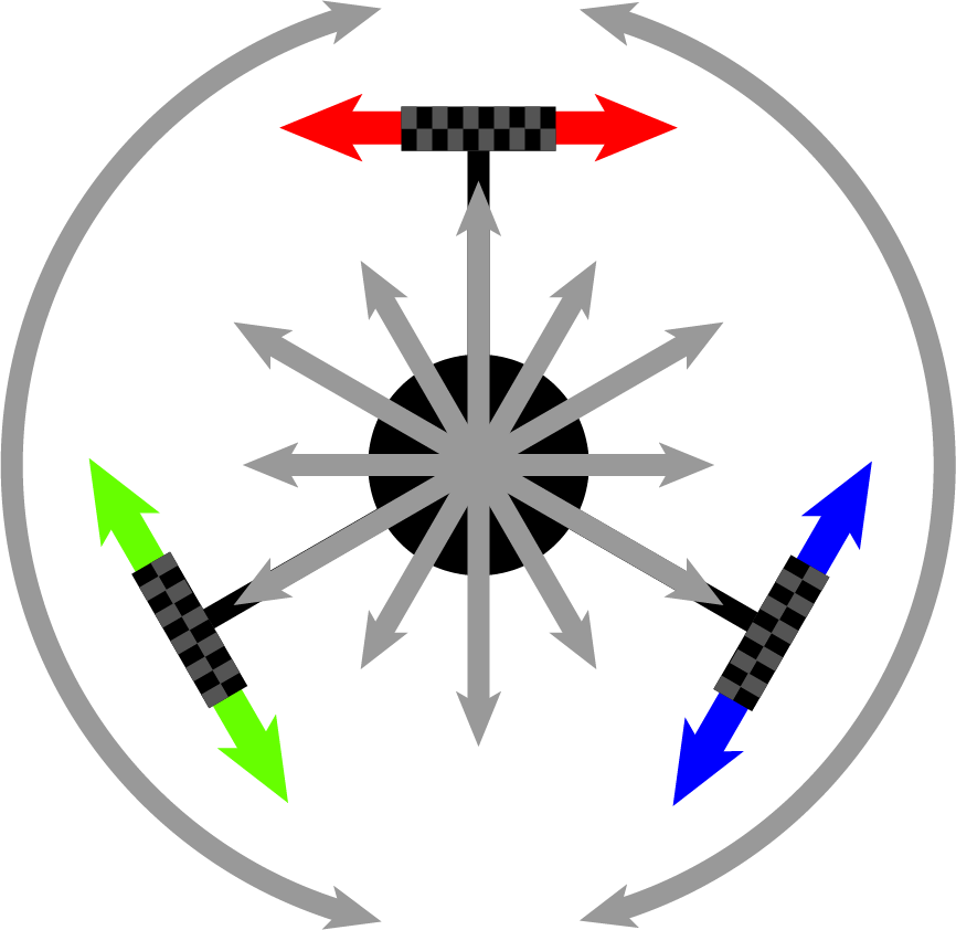 Range Of Movement (866x842), Png Download